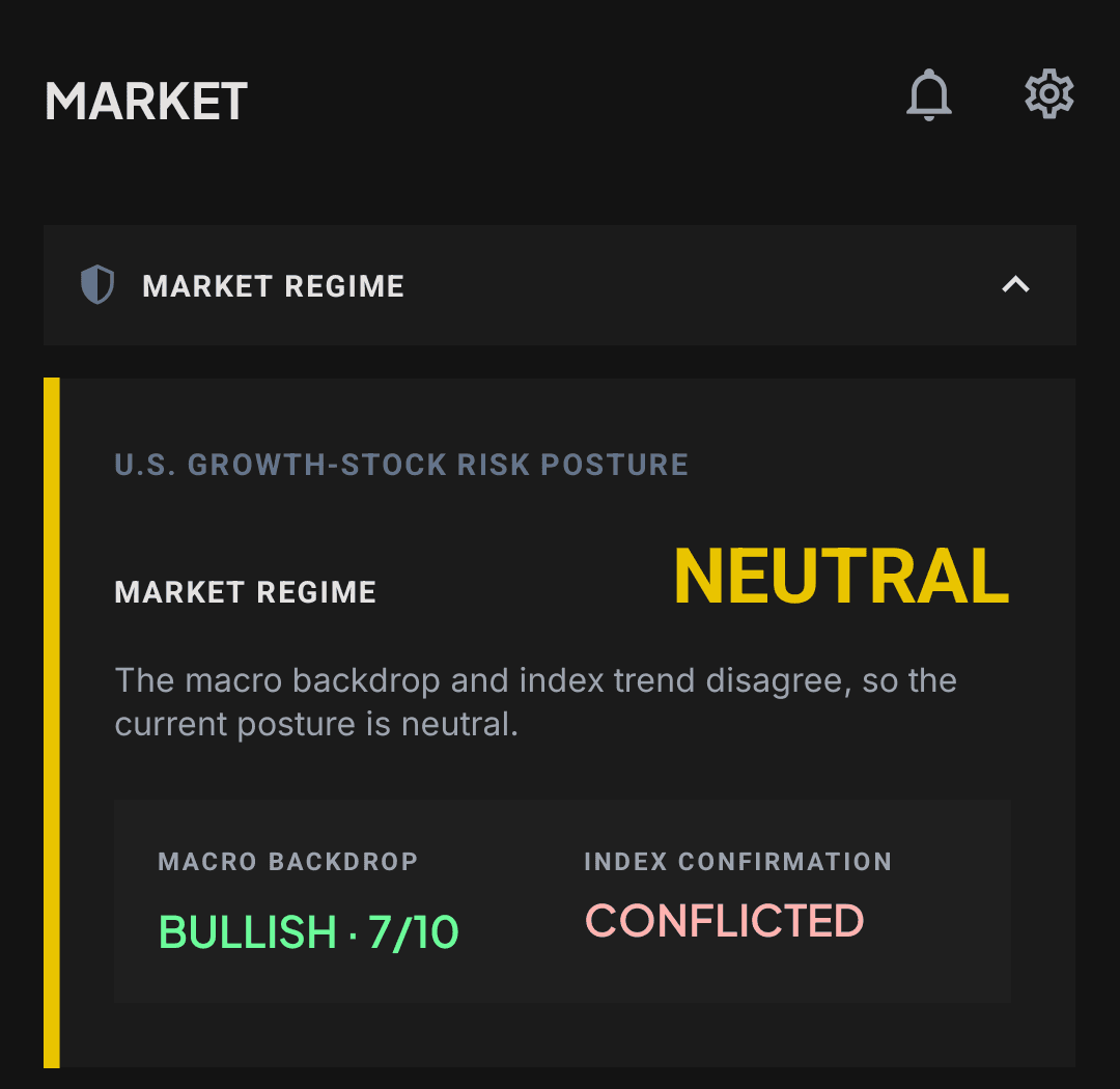 Historical TradeRegimen Market screen showing a Bullish 7 out of 10 macro backdrop, conflicted index confirmation, and Neutral market regime
