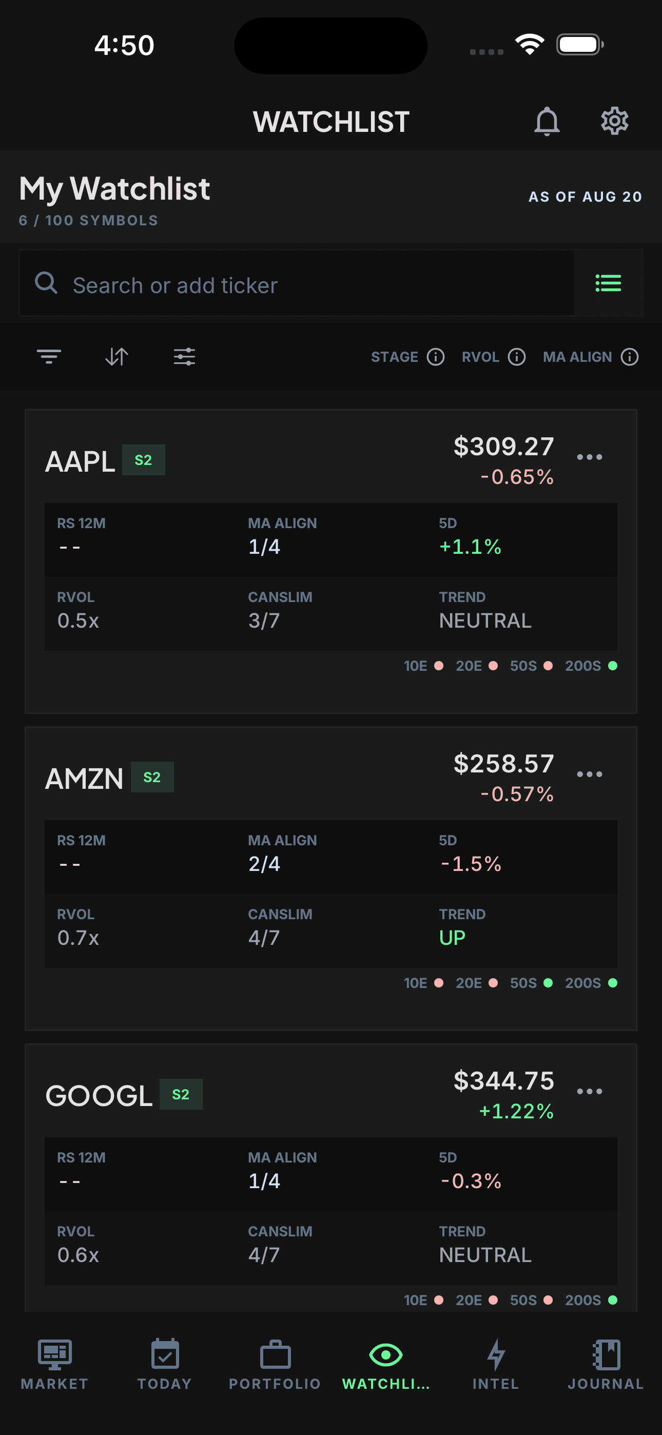 TradeRegimen Watchlist showing separate Stage, relative volume, moving-average alignment, CANSLIM, trend, and as-of fields